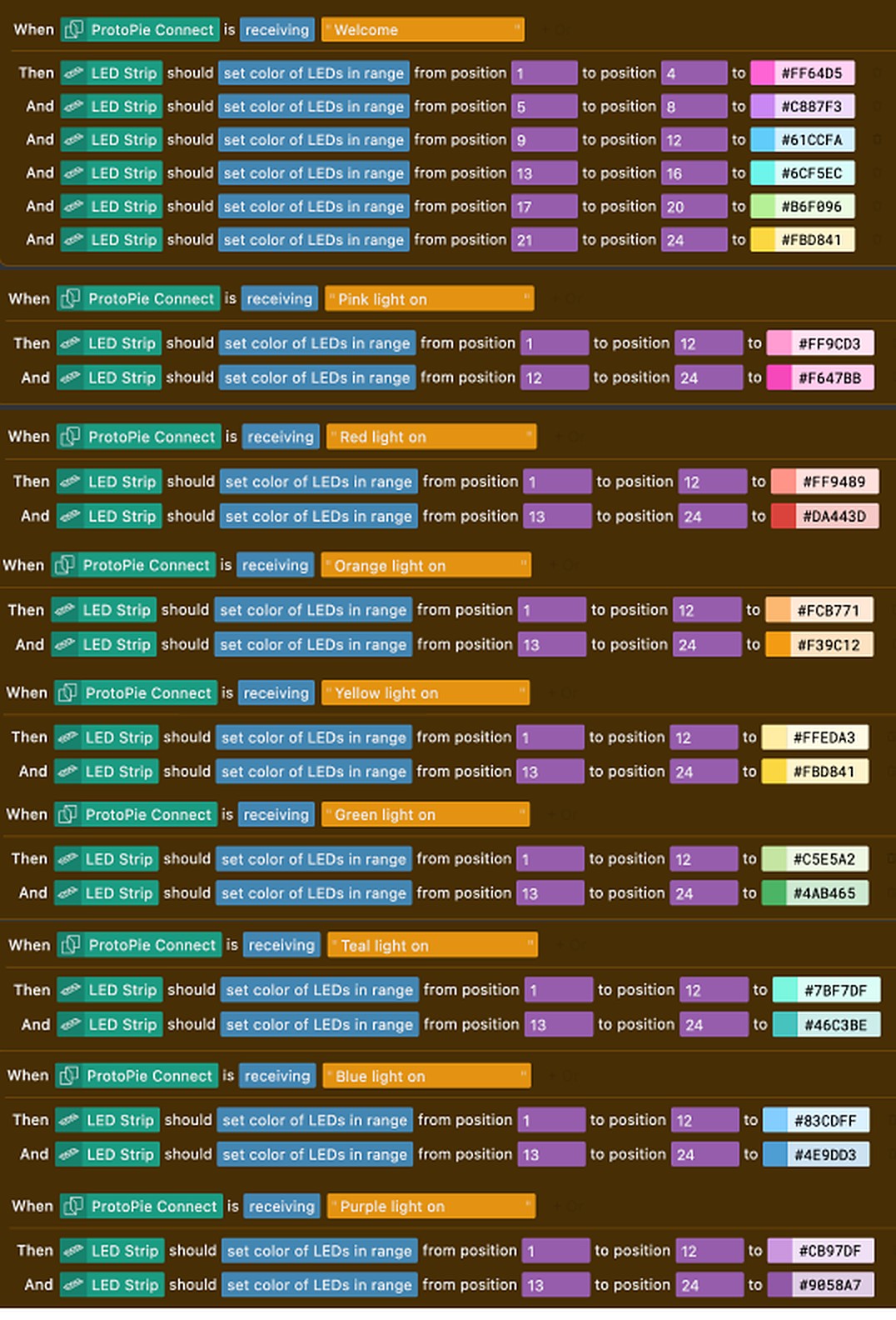 Blokdots command flow: rows of When / Then / And blocks setting the dispenser's lights and rotation for each day