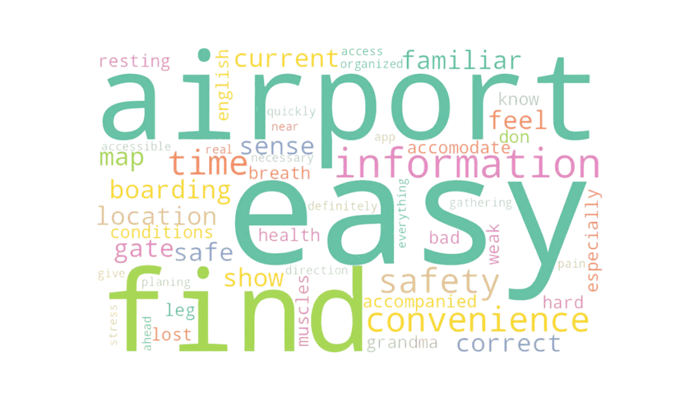 Word cloud of perceived benefits, led by easy, airport, find, information, convenience, safety and time