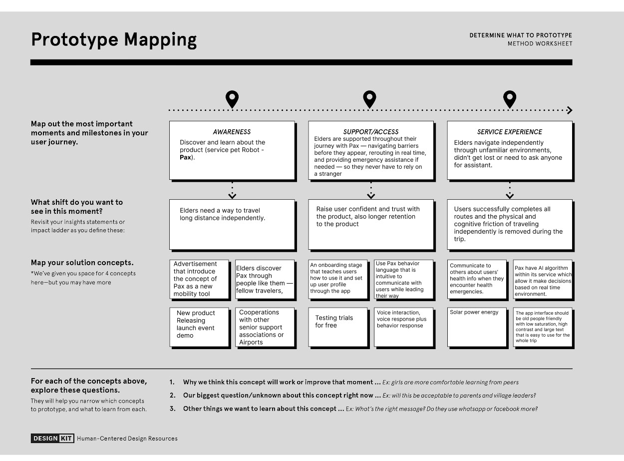 Prototype Mapping worksheet (IDEO Design Kit). Three journey moments for Pax as a robot travel companion: Awareness, Support/Access and Service Experience, each with the shift we want to see and the solution concepts mapped beneath it