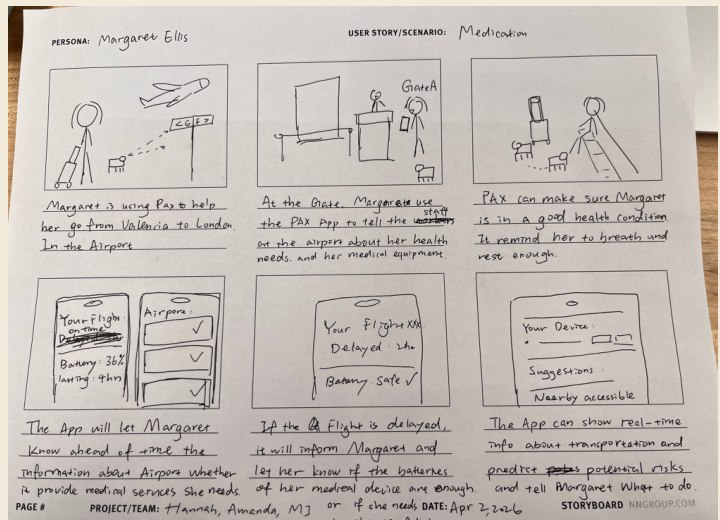 Storyboard for Concept 1: Health Status Tracking and Weight Carrying, featuring persona Margaret Ellis